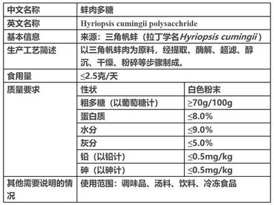 預包裝與散裝食品中新食品原料的標識要求